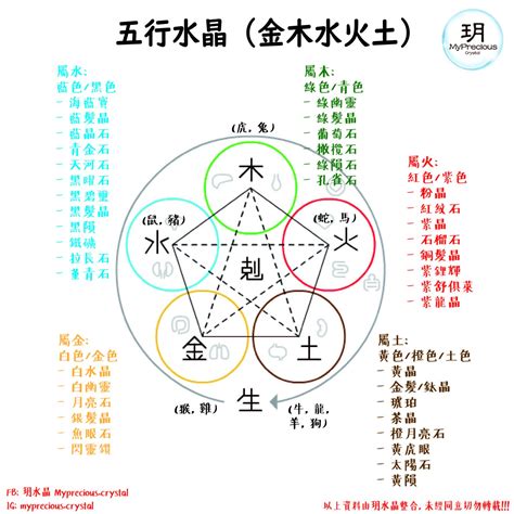 五行水晶功效|五行水晶分類指南：解讀水晶的五行屬性 